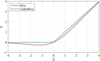 Online insulator defects detection and application based on YOLOv7-tiny algorithm